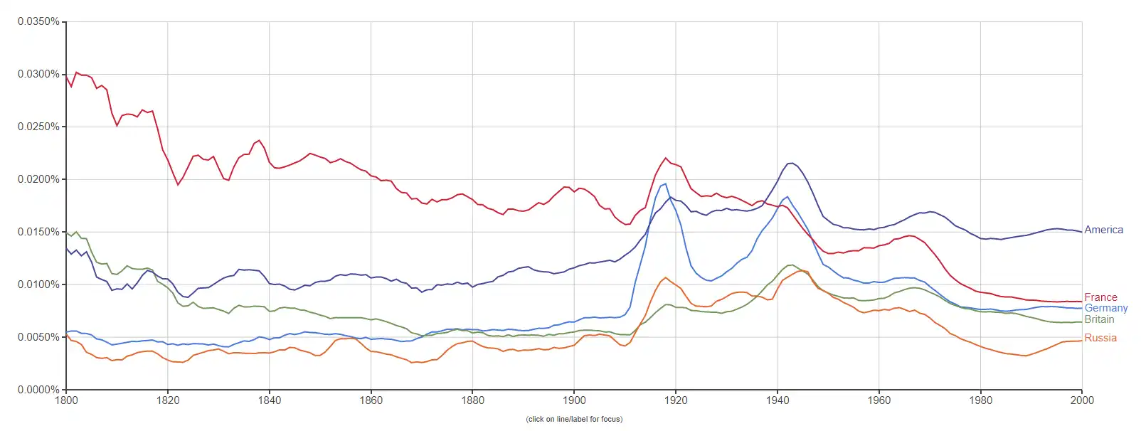 Jak na APEX 9: paleta grafů, úprava dashboardu, nastavení grafu